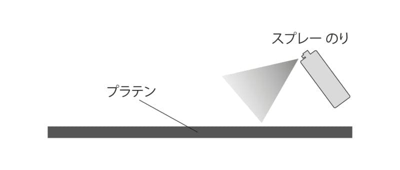 プラスティゾル熱処理やり方１