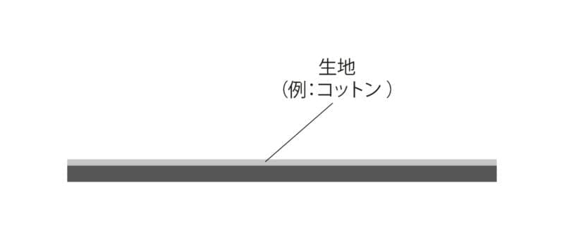 プラスティゾル熱処理やり方２