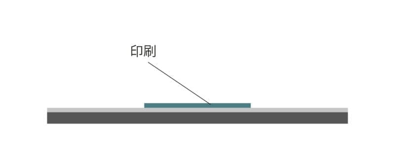 プラスティゾル熱処理やり方３