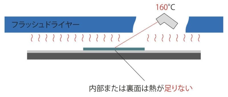 プラスティゾル熱処理やり方６