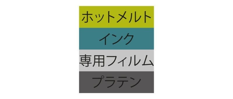 転写プリント ホットメルトインク