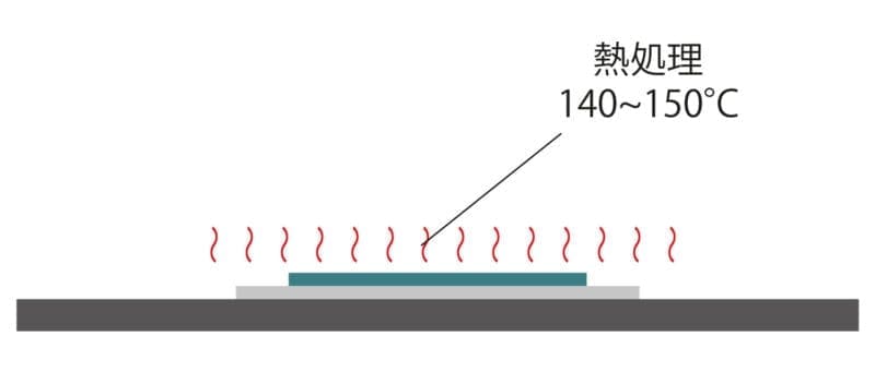 転写プリント ホットメルトインク 熱処理