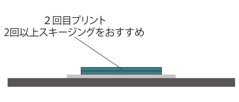 転写プリント ホットメルトインク スキージング