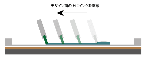 インク返しのプリント方法２