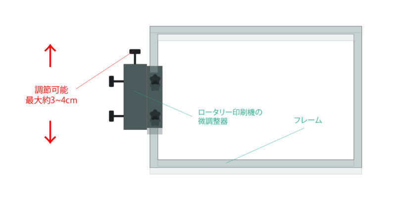 ロータリーの微調整器