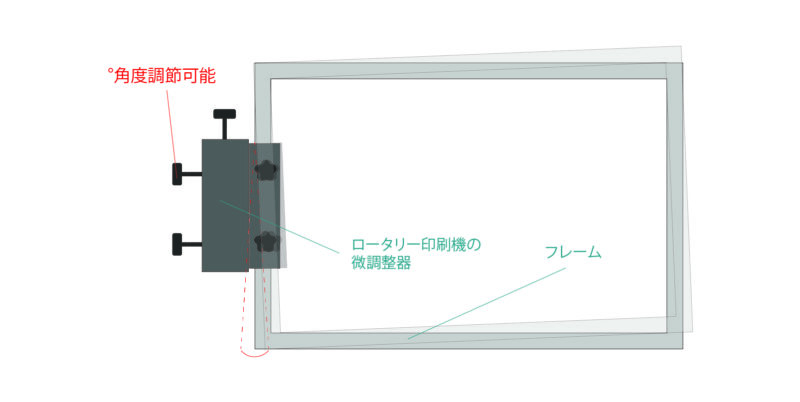 ロータリーの微調整器