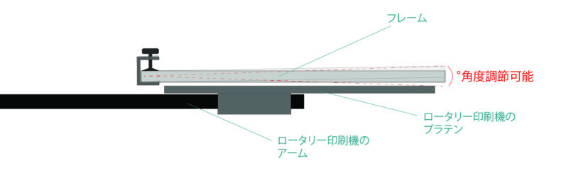 ロータリーの微調整器