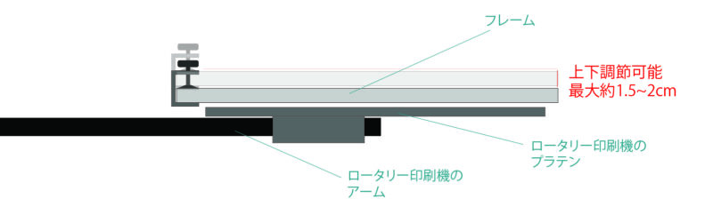 ロータリーの微調整器